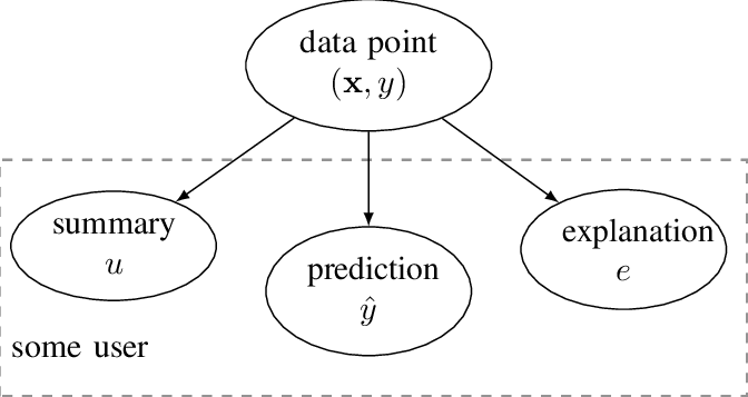 Creating a simple probabilistic model