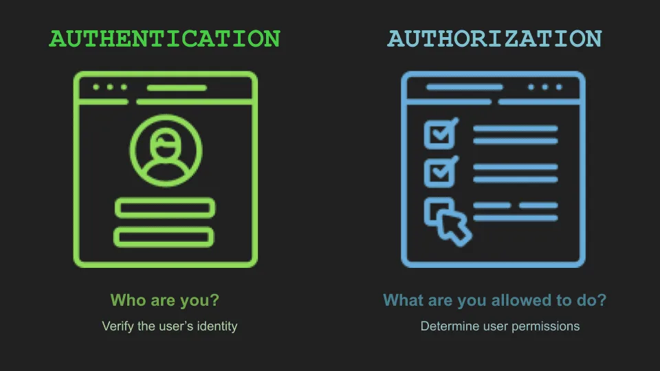 Securing Your MeteorJS Application: Best Practices 6 Implementing Secure Authentication and Authorization