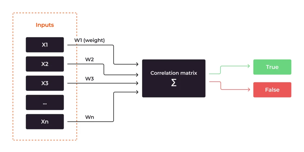 Introduction to GPU Acceleration in Deep Learning
