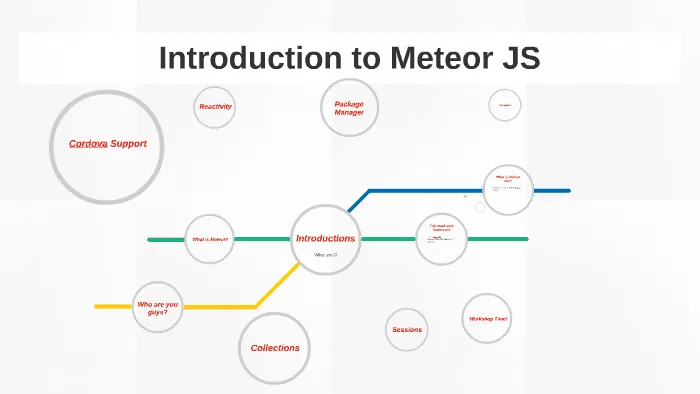 Introduction to MeteorJS