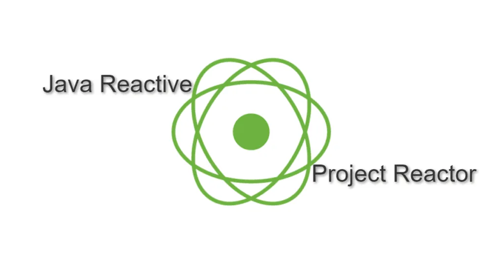 Exploring the benefits of using Reactor in Java applications 4 Introduction to Reactor in Java