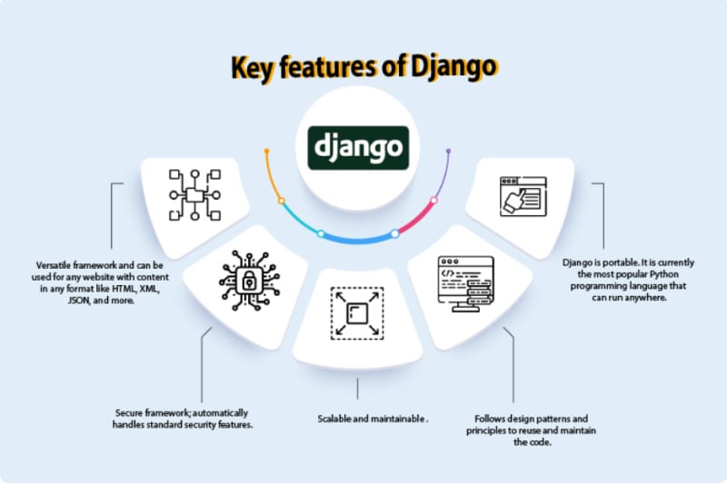 Key Features of Django Framework