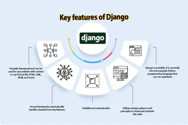 Django Python: Unleashing Web Magic 8 Key Features of Django Framework