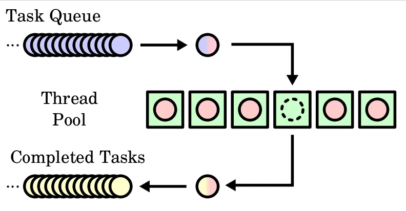 Understanding Netty's Architecture