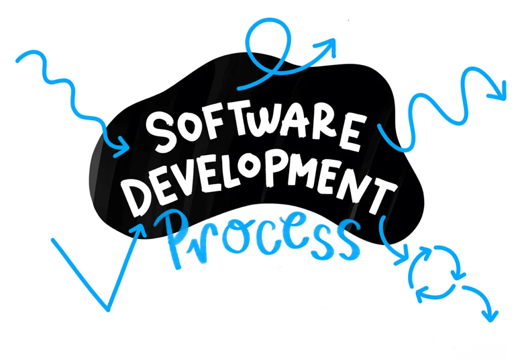 What is the Software Development Lifecycle? 6 Key Phases Of The Software Development Process