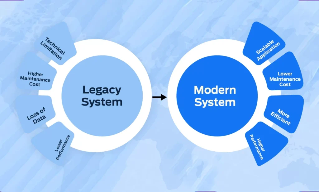 What Defines Legacy in Software Development?