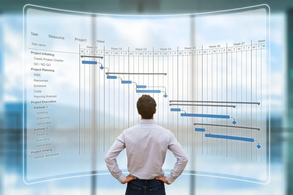 What Is The importance of having a project plan