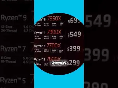 progressive Robot close-up of a CPU price list showing Ryzen 9 7950X $699, Ryzen 9 7900X $549, Ryzen 7 7700X $399, and Ryzen 5 7600X $299