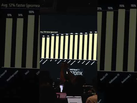 progressive Robot presenting a bar chart on a large screen labeled AMD Ryzen 7 3700X in a dark conference room