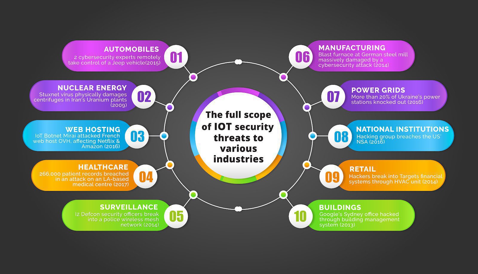 Device Management - Progressive Robot