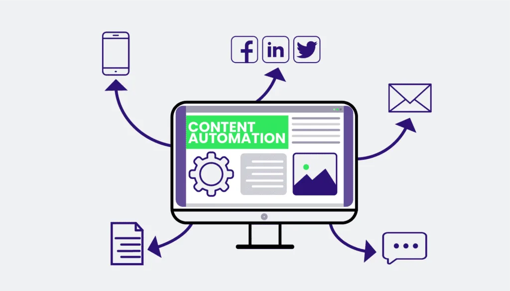 10 Key Use Cases of Machine Learning in eCommerce 42 Automated Content Generation