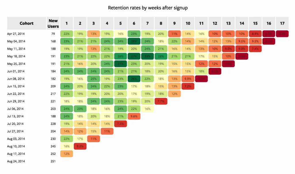 10 Key Use Cases of Machine Learning in eCommerce 41 Customer Retention Analysis