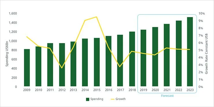 How to Develop a Medicine Delivery App: A Complete Guide 6 Market Trends in Medicine Delivery Apps