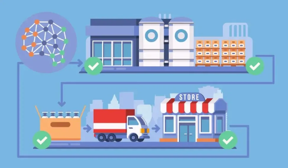 ERP Software for Automotive: Best Solutions for the Industry 5 Optimizing Production and Inventory Management