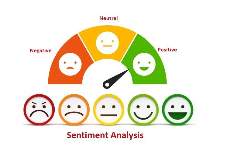 10 Key Use Cases of Machine Learning in eCommerce 44 Sentiment Analysis for Insights