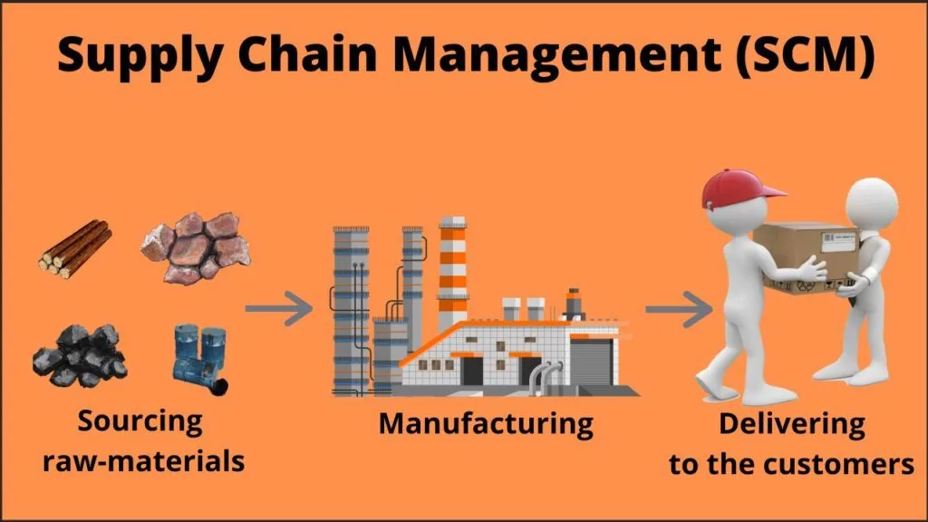 How to Overcome Supply Chain Disruption Challenges with Technology Implementation 5 Supply Chain Management