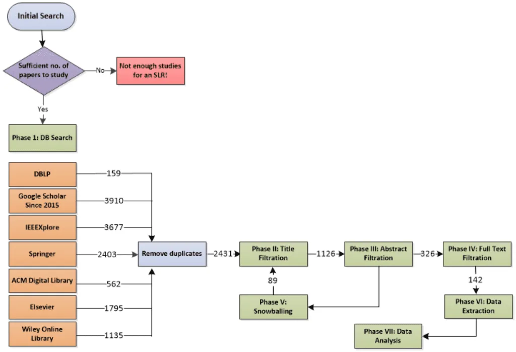 How to Build Vehicle Tracking Systems: Java vs .NET Approaches 8 Approach 2: .NET-MS SQL-MongoDB for Simpler Fleet Tracking