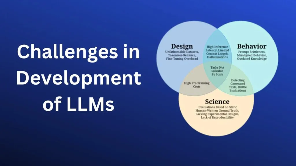 Building and Training Large Language Models: Your Ultimate Guide 13 Challenges in Large Language Model Development