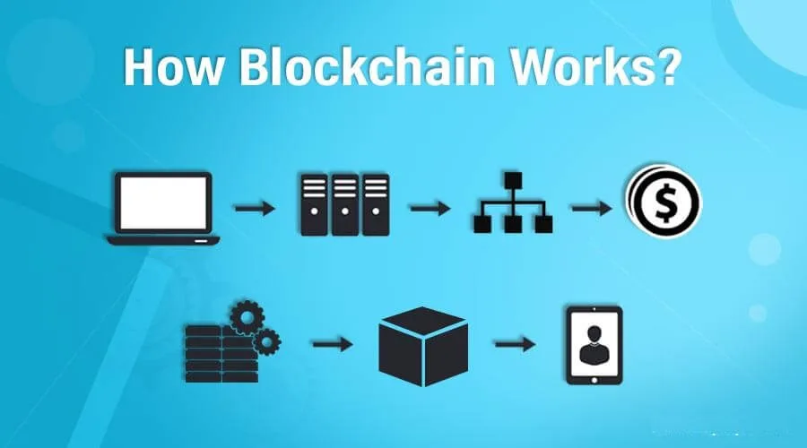 Understanding the Architecture of Custom Blockchain Solutions 7 How Blockchain Technology Works
