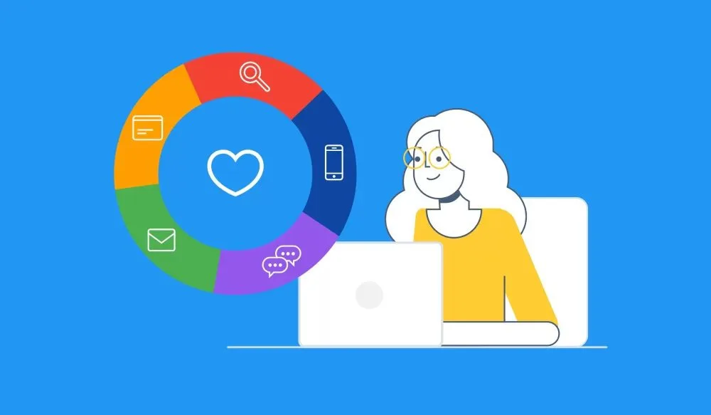 How Omnichannel Personalization Software Revolutionizes Customer Interaction