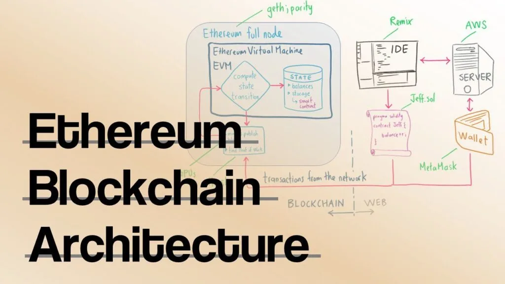 Ethereum Blockchain Architecture: Your Guide 9 Key Components of Ethereum Blockchain Architecture