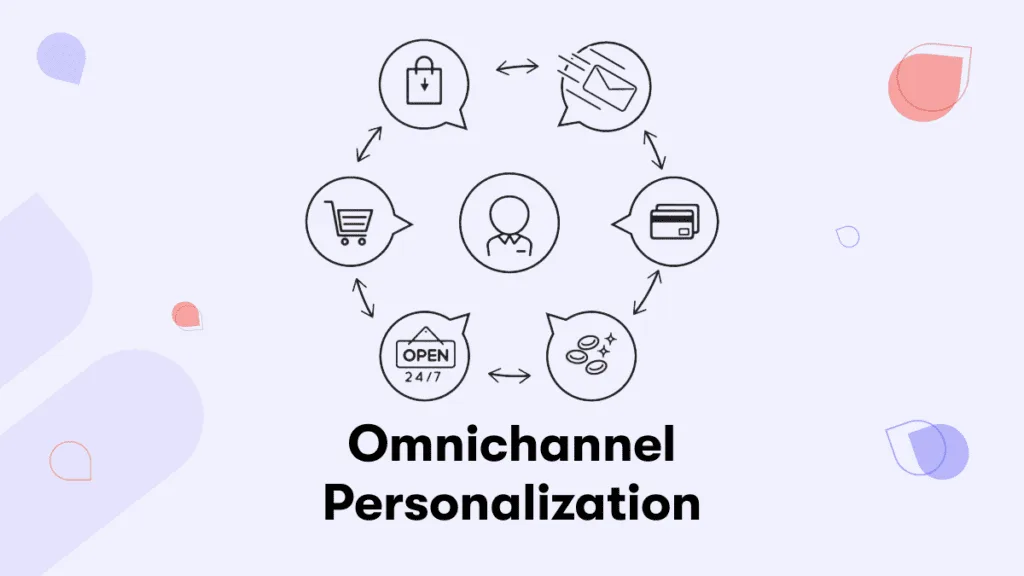 How Omnichannel Personalization Software Revolutionizes Customer Interaction 8 Key Technology Components