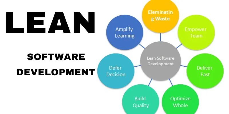 Which Methodology Is Best for Web Development? 11 Lean Development for Efficiency
