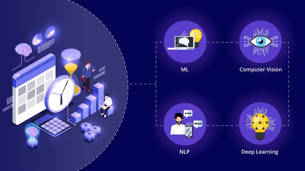 Generative AI: What It Means and How It Can Benefit Your Business 11 Operational Efficiency Gains