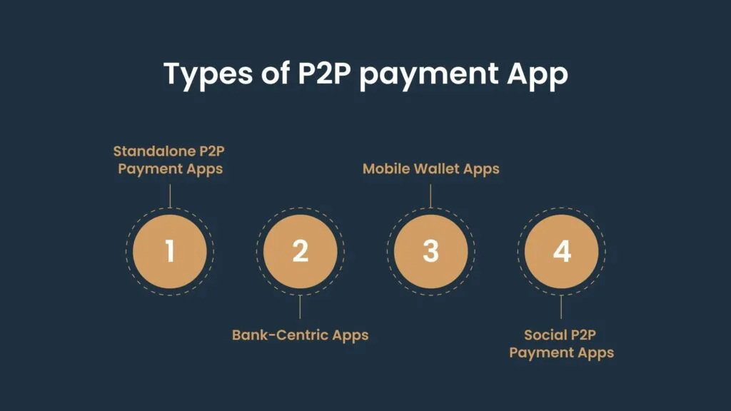 How to Build a P2P Payment App 12 Types of P2P Payment Apps
