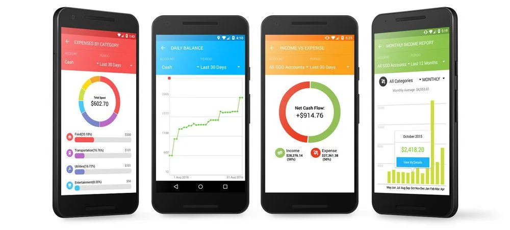 How to Build a Personal Finance App: The Complete 2025 Guide 8 Types of Personal Finance Apps