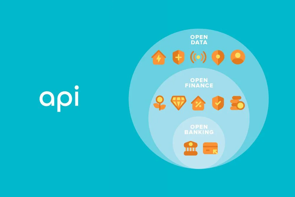 Open Banking and API Economy: Transforming Financial Services with Fintech Collaboration 8 What Are Open Banking APIs?