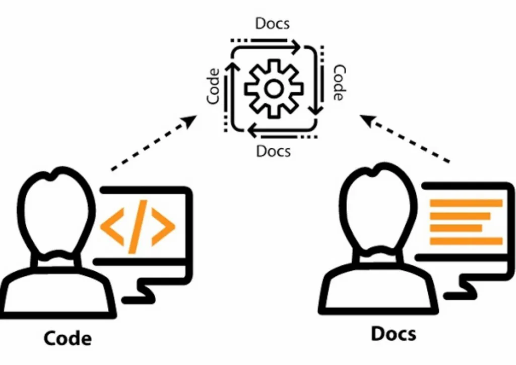 Documentation as Code: A Core Element of Agile Development 7 What Is Documentation as Code?