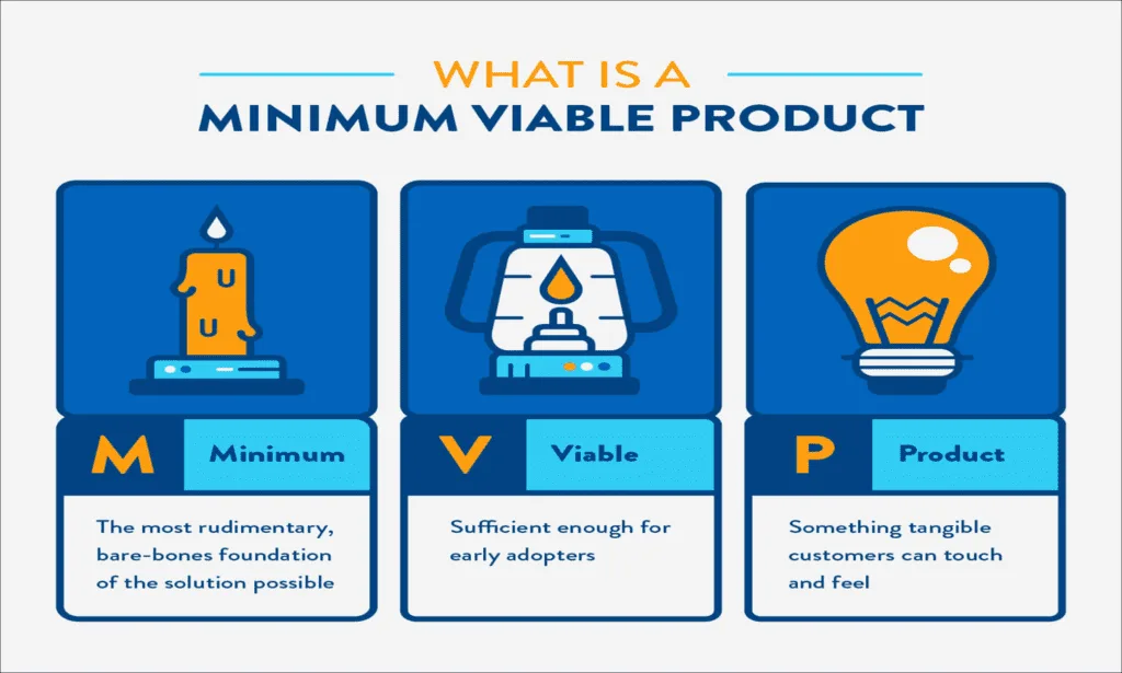 How to Build a Fintech MVP in Banking and Finance 5 What Is a Minimum Viable Product (MVP)?