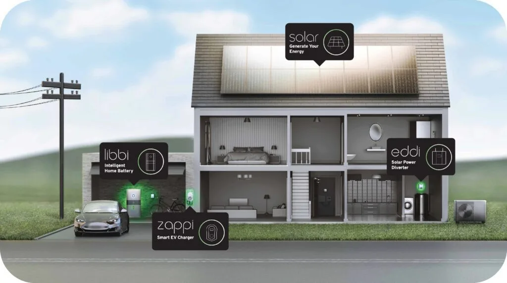 Why Smart Energy Management Is a Must for EVs and Your Business 8 What Smart Energy Management Systems Can Do for EVs