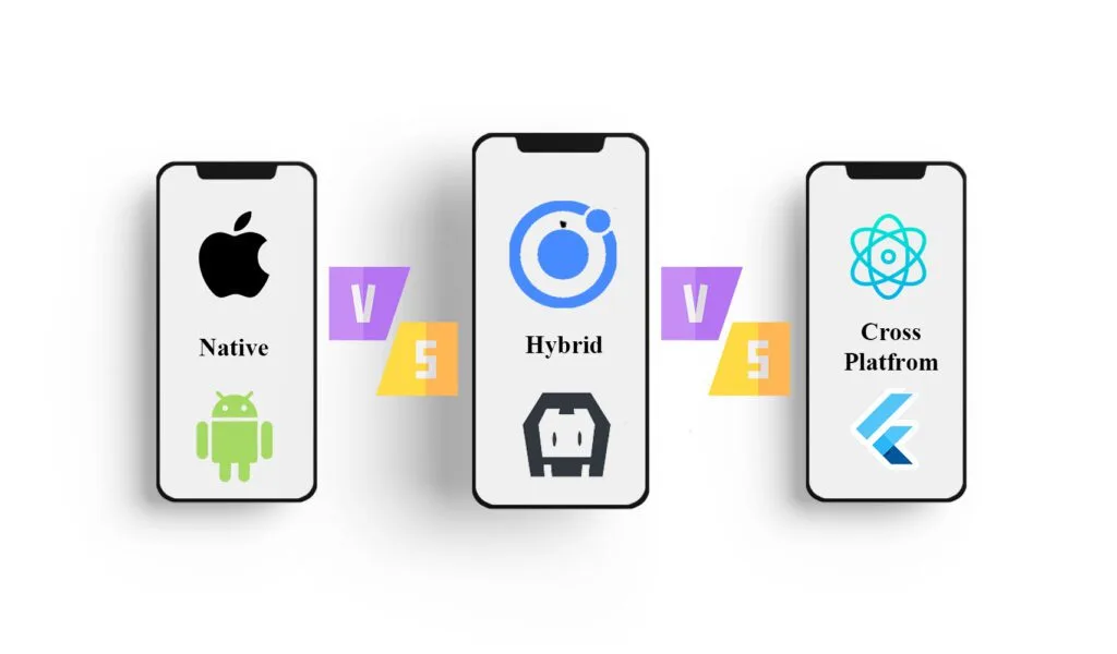 Cross-Platform Web App, Native App, or Hybrid App: How to Choose the Right One in 2025