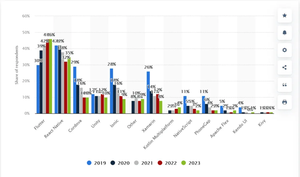 The Pros and Cons of Flutter App Development and When to Choose It in 2025 11 Flutter Technology Overview