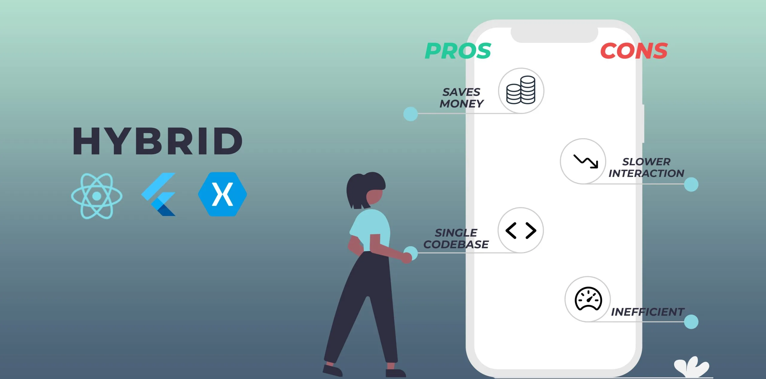 Hybrid App Development: Pros and Cons