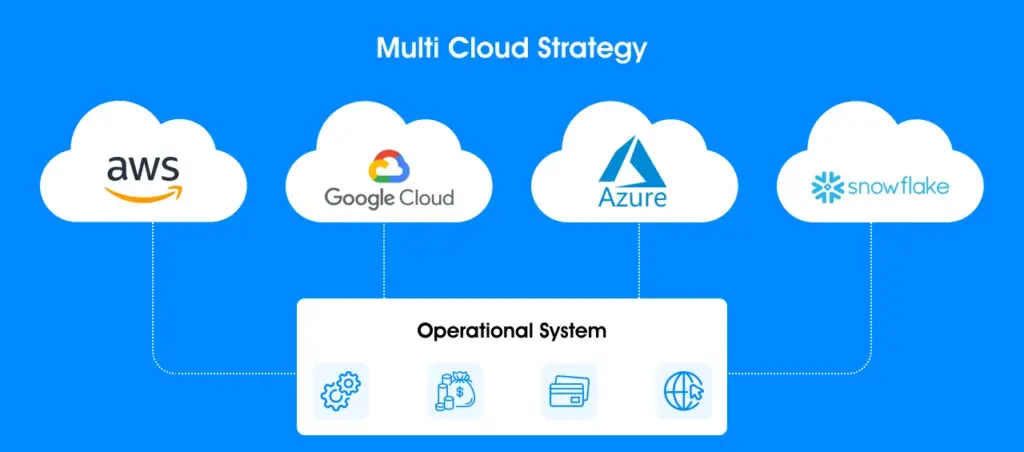 Multi-Cloud Strategies Gain Momentum