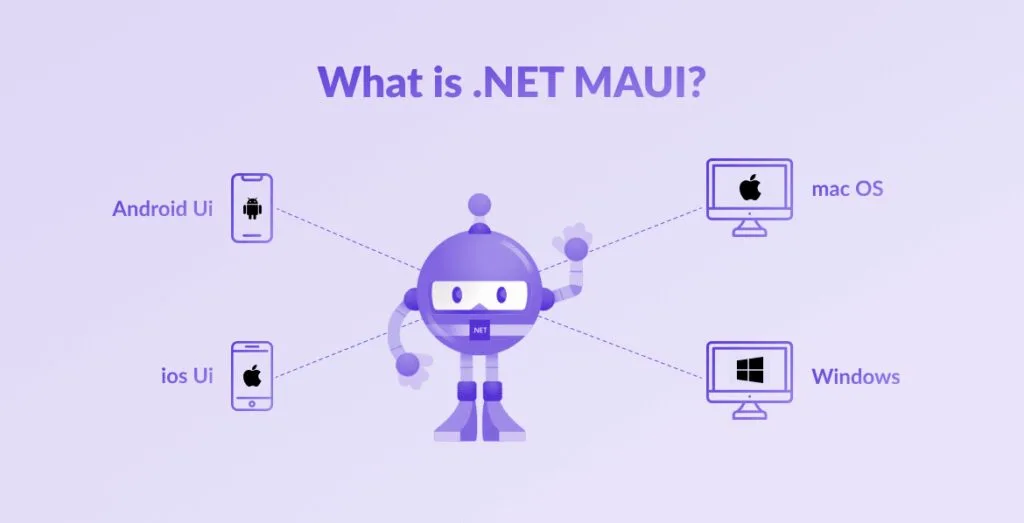 .NET MAUI vs Flutter: A Detailed Look at Cross-Platform Development Framework Options 5 What Is .NET MAUI?