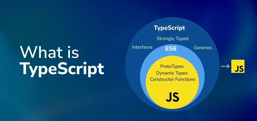 What Is TypeScript?