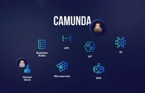 Camunda BPM Integration in Enterprise Applications with Spring Boot