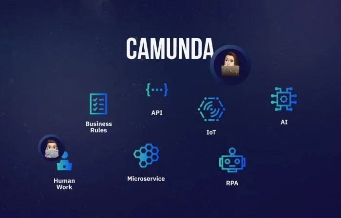 Camunda BPM Integration in Enterprise Applications with Spring Boot