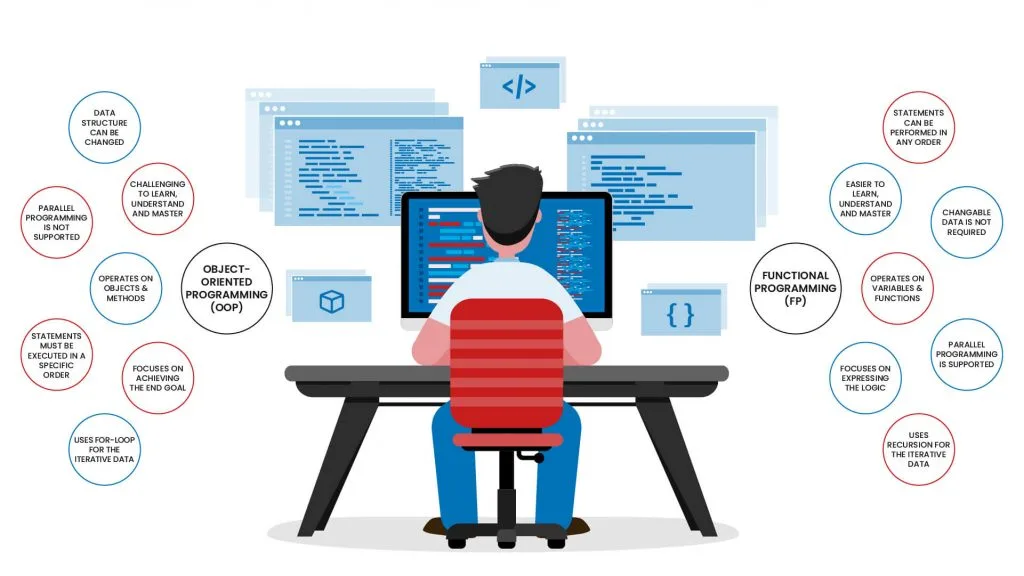 Functional Programming vs Object-Oriented Programming: A Complete Comparison Guide 8 Key Differences: Functional Programming vs Object-Oriented Programming