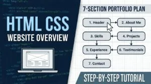 HTML CSS Website Overview – 7-Section Portfolio Plan 2025–2026