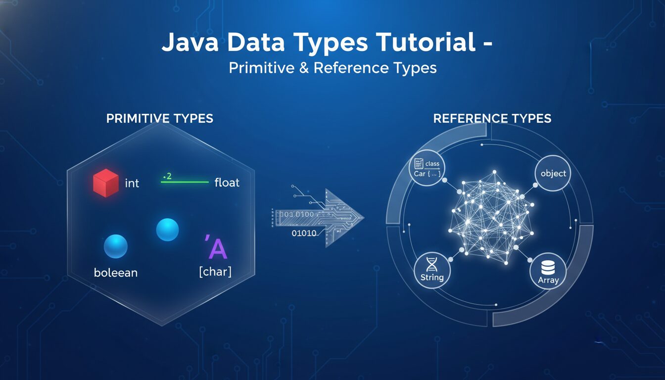 Java Data Types Tutorial – Primitive & Reference Types 2025–2026 ...
