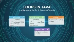 Loops in Java – while, do-while, for & foreach Tutorial 2025–2026