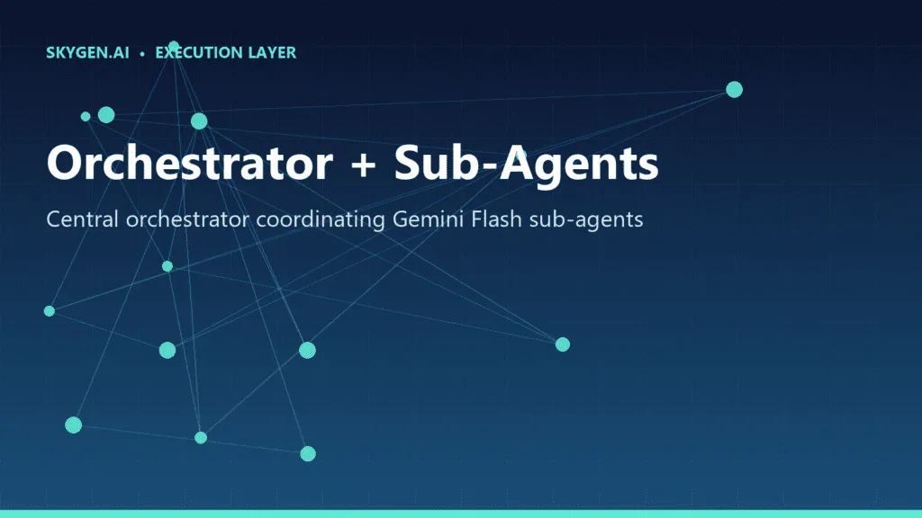 Skygen.AI Autonomous Execution Layer: 7 Critical Facts About the Computer Use Agent 11 Skygen.AI Autonomous Execution Layer 05 architecture