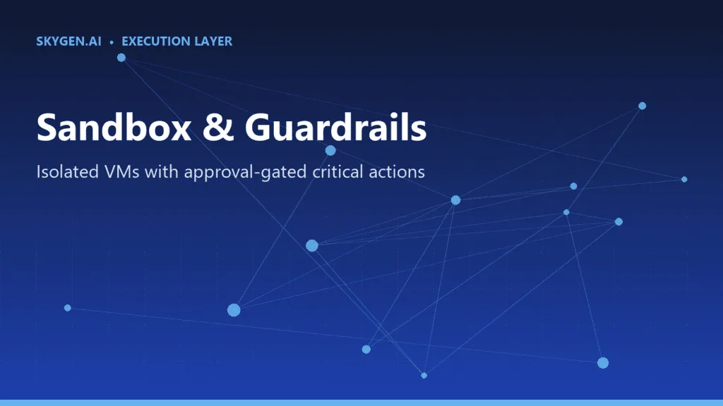 Skygen.AI Autonomous Execution Layer: 7 Critical Facts About the Computer Use Agent 12 Skygen.AI Autonomous Execution Layer 06 sandbox guardrails