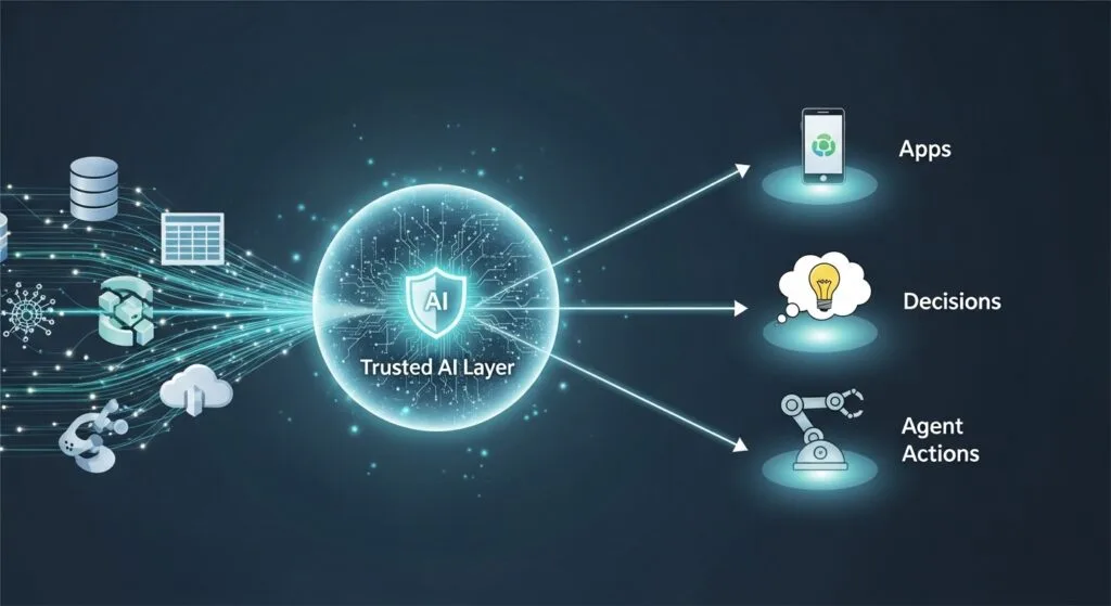 Snowflake AI Platform: 7 Critical Facts About Shipping With Your Data 9 Snowflake AI platform in simple terms