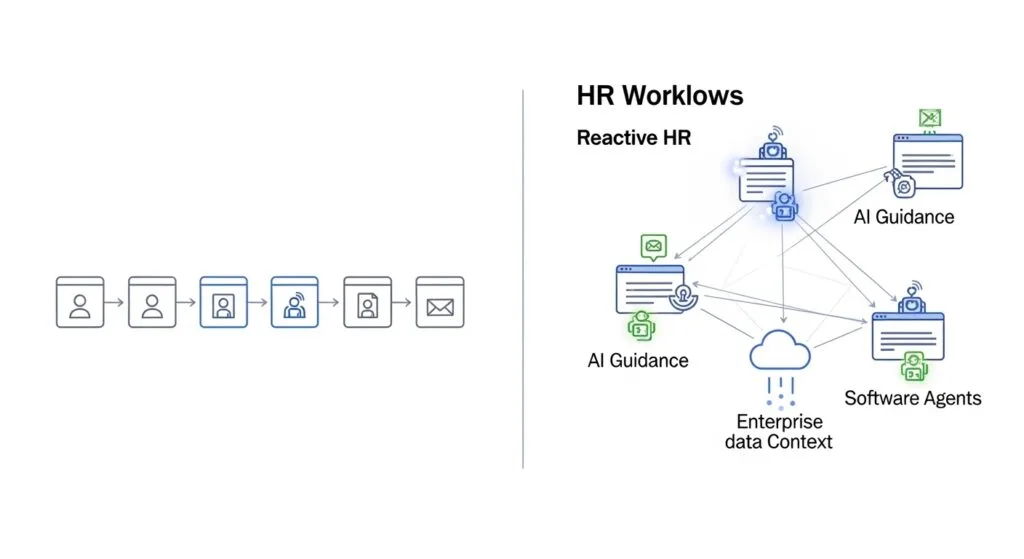 SAP brings agentic AI to human capital management in simple terms